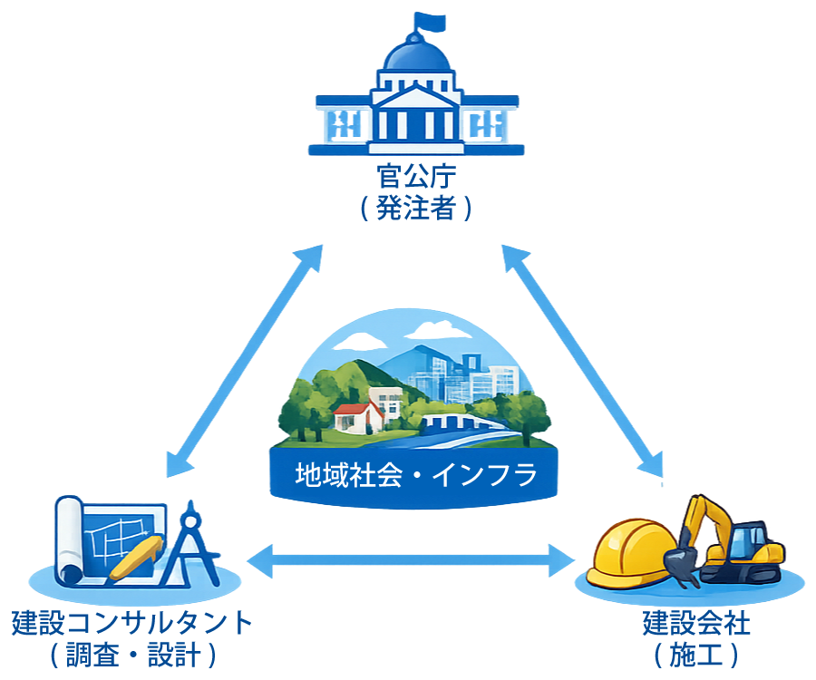 建設コンサルタントの役割